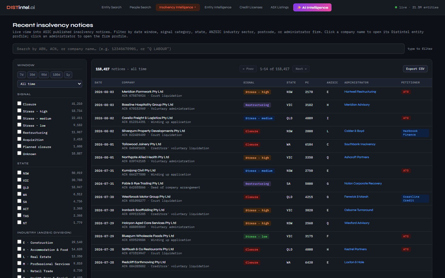 DISTintel live notices board — every ASIC published notice filtered by signal, state, sector, postcode and administrator, linked to entity profiles